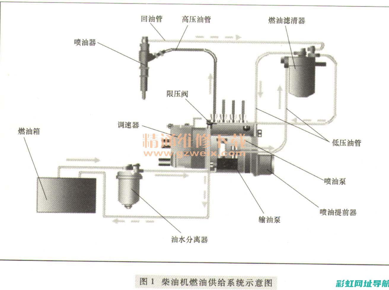 深入图解柴油发动机技术：性能提升与应用领域探讨 (柴油科普)