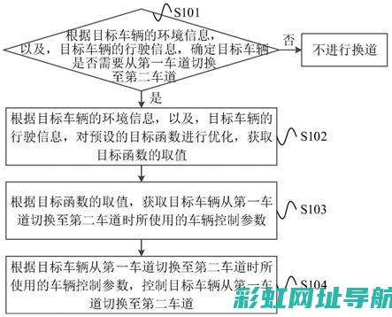 车辆换后的过户流程