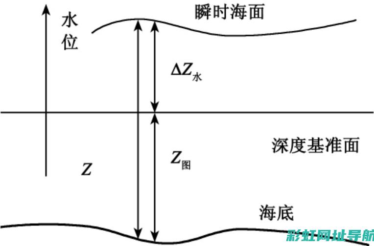 深度解读