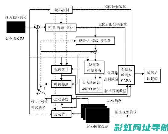 465机怠速调整技巧与注意事项