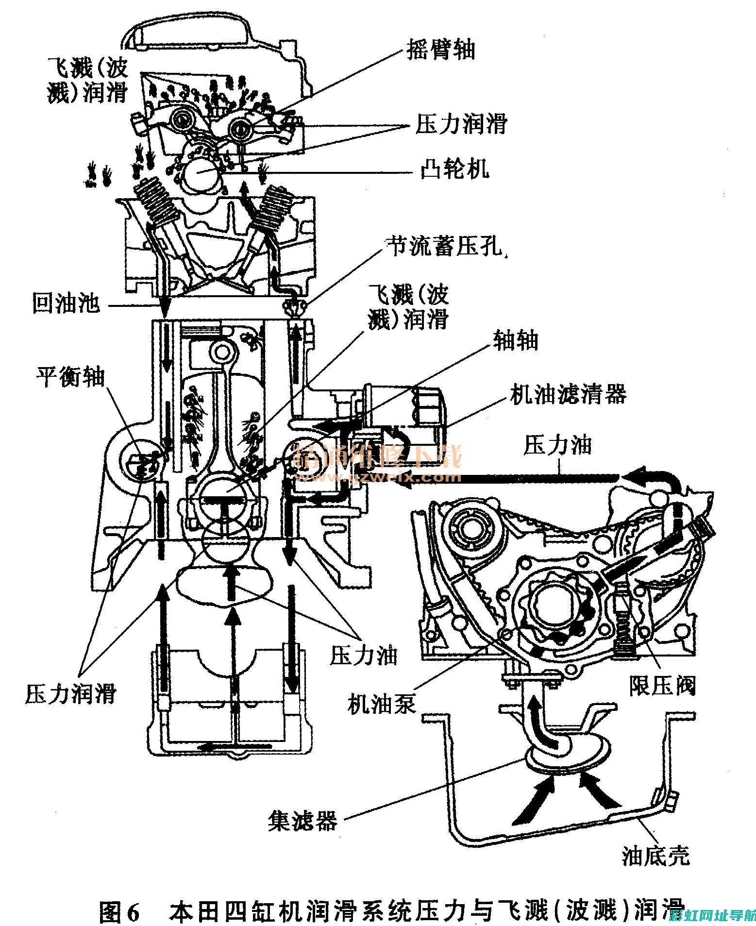 发动机表面划痕解析