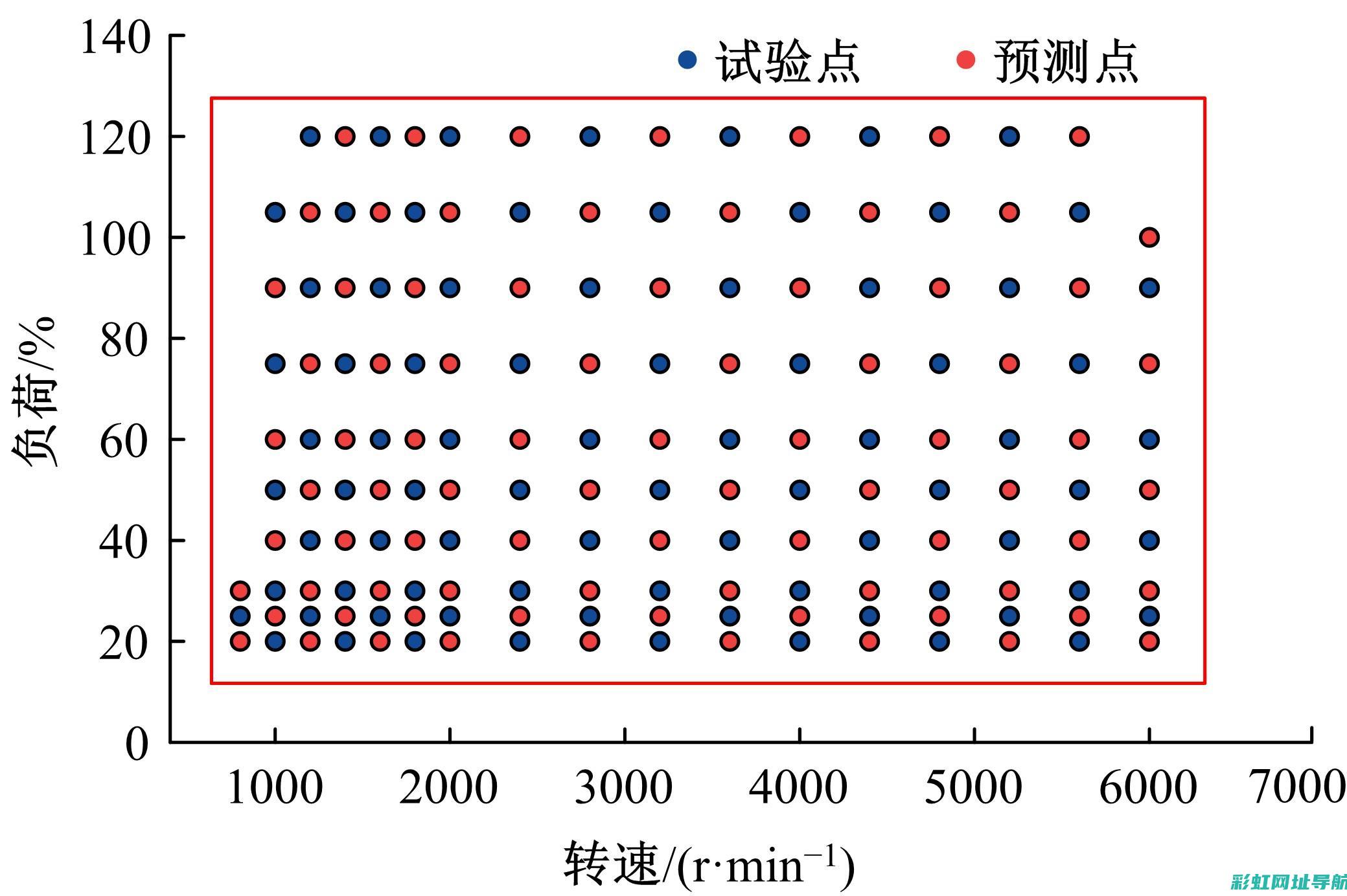 发动机性能与智能控制的关系