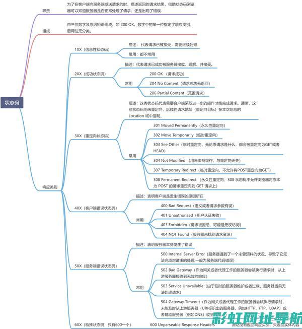 引擎异常是什么情况