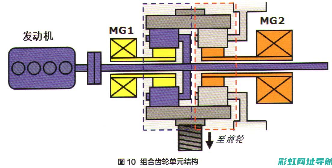 双擎发动机的优势与应用前景探讨