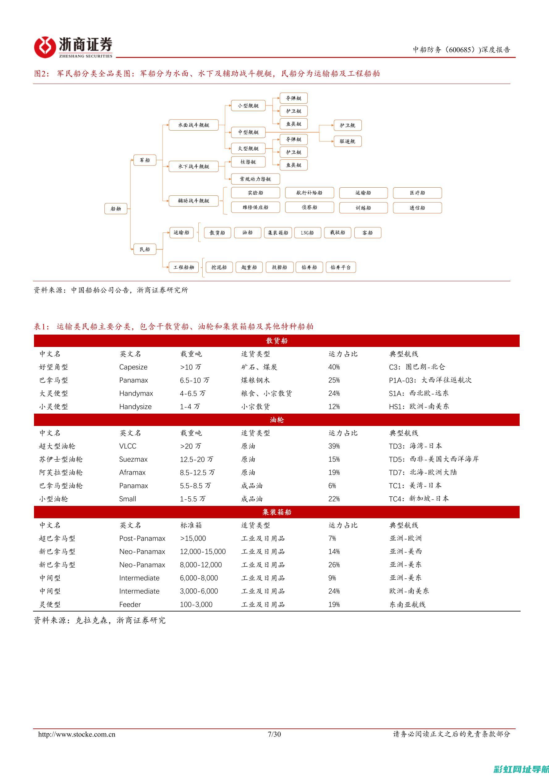 船蛸百科