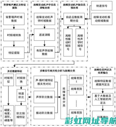 发动机异响故障灯亮了应该怎么办