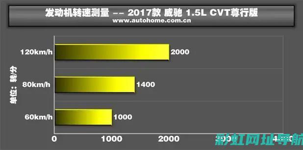 威驰型号5nr