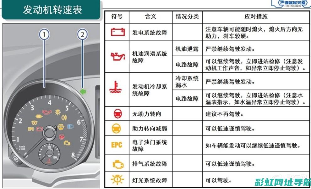 解析仪表盘发动机故障标志，助你迅速应对车辆问题 (解析仪表盘发动机故障)