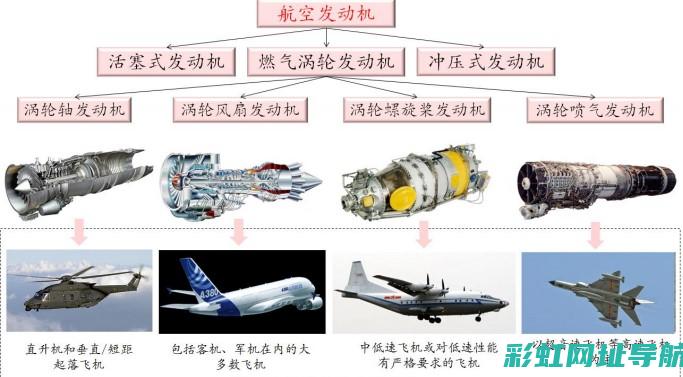 发动机出口业务的蓬勃发展及其影响因素