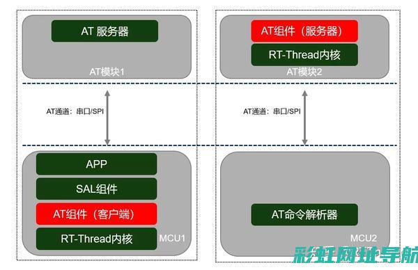 深入了解am2901运算器的与具体用法