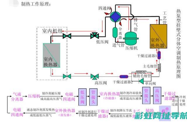 空调导风是什么意思