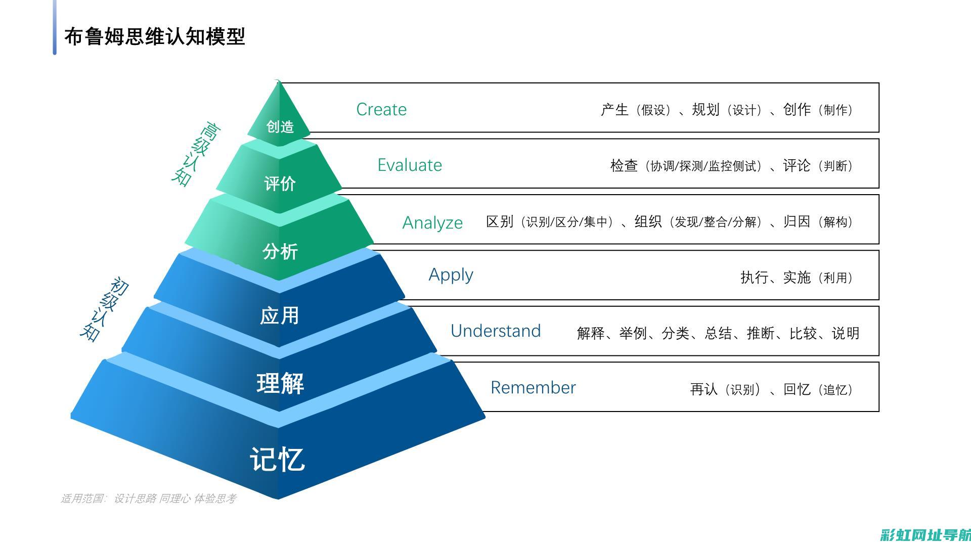 深度了解by