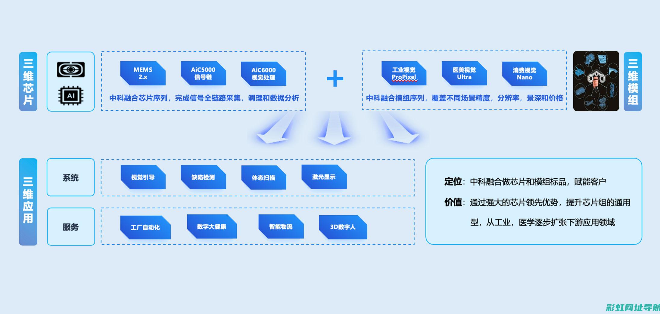 引擎核心揭秘