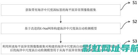 深度解析：涡轮增压发动机的寿命及其影响因素 (zan涡)