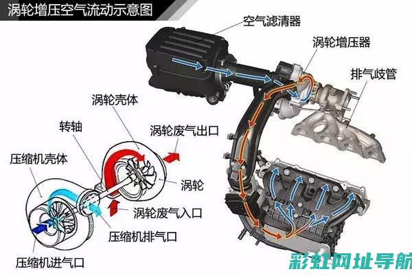 详解发动机排空气步骤与注意事项 (发动机排练)