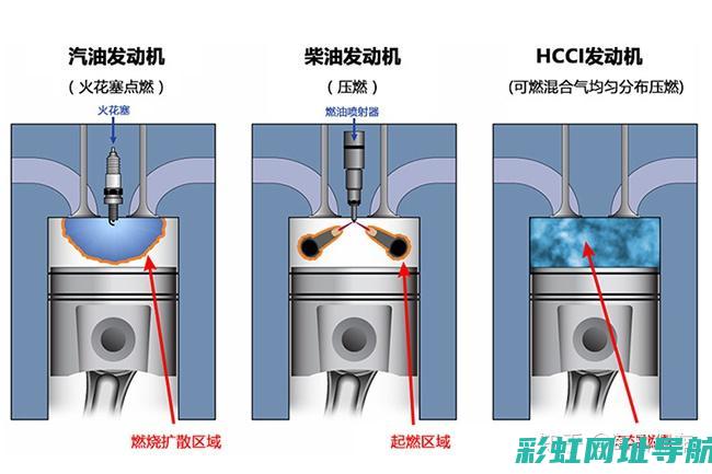 铁发动机的优势与劣势分析