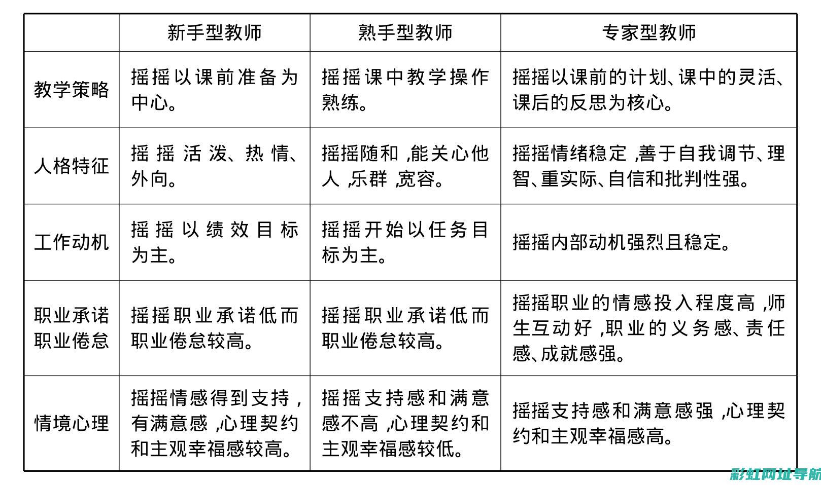 从新手到专家：全方位解析200摩托车发动机的优缺点及应用领域 (从新手到专家的应对策略包括)