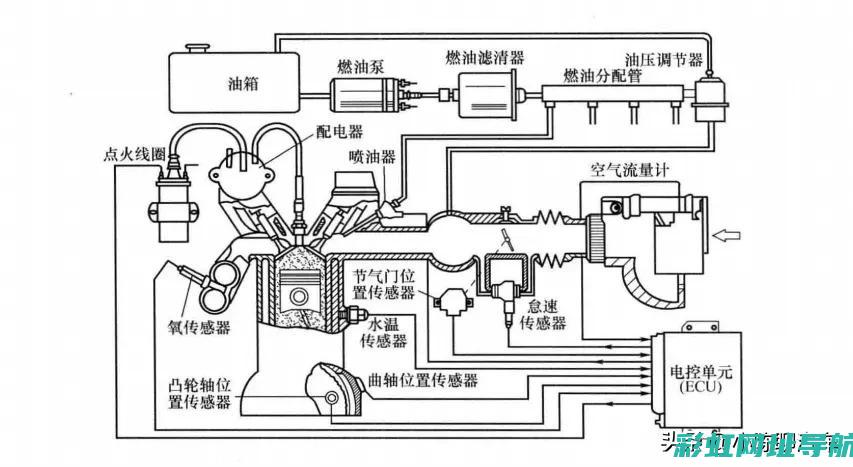 丰田发动机与