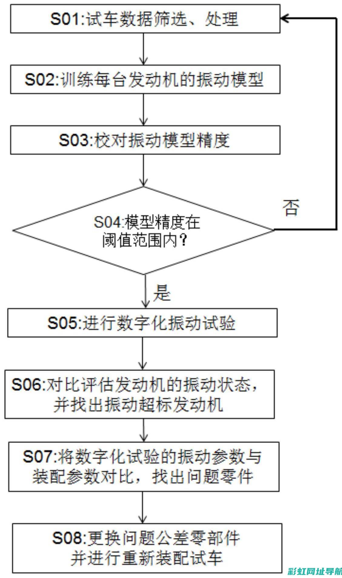 症状