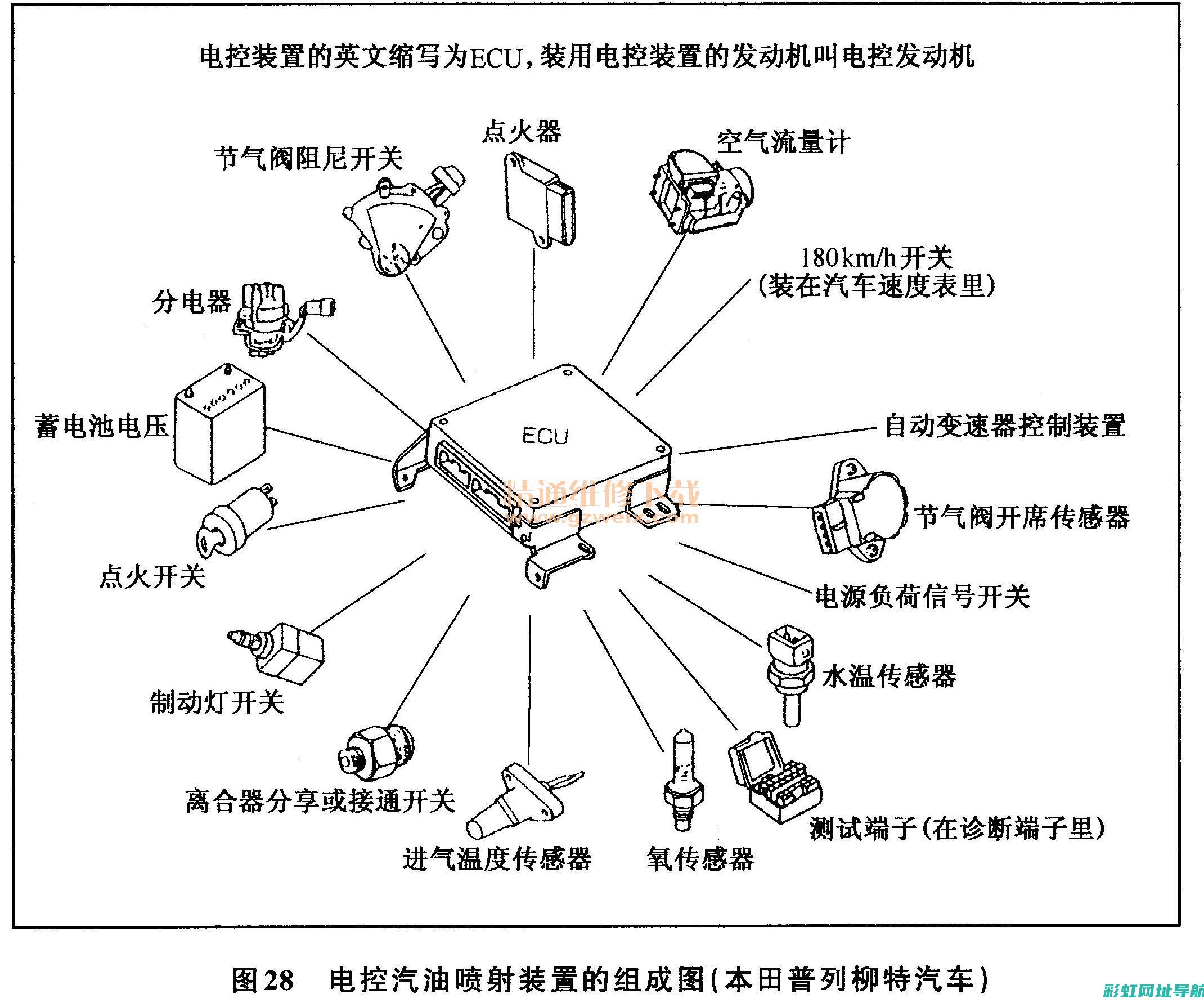 汽油电控发动机革新引领行业迈向新纪元