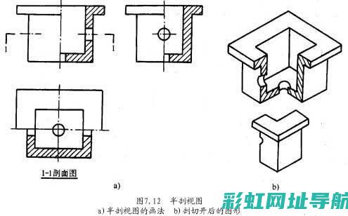 全面剖析自己