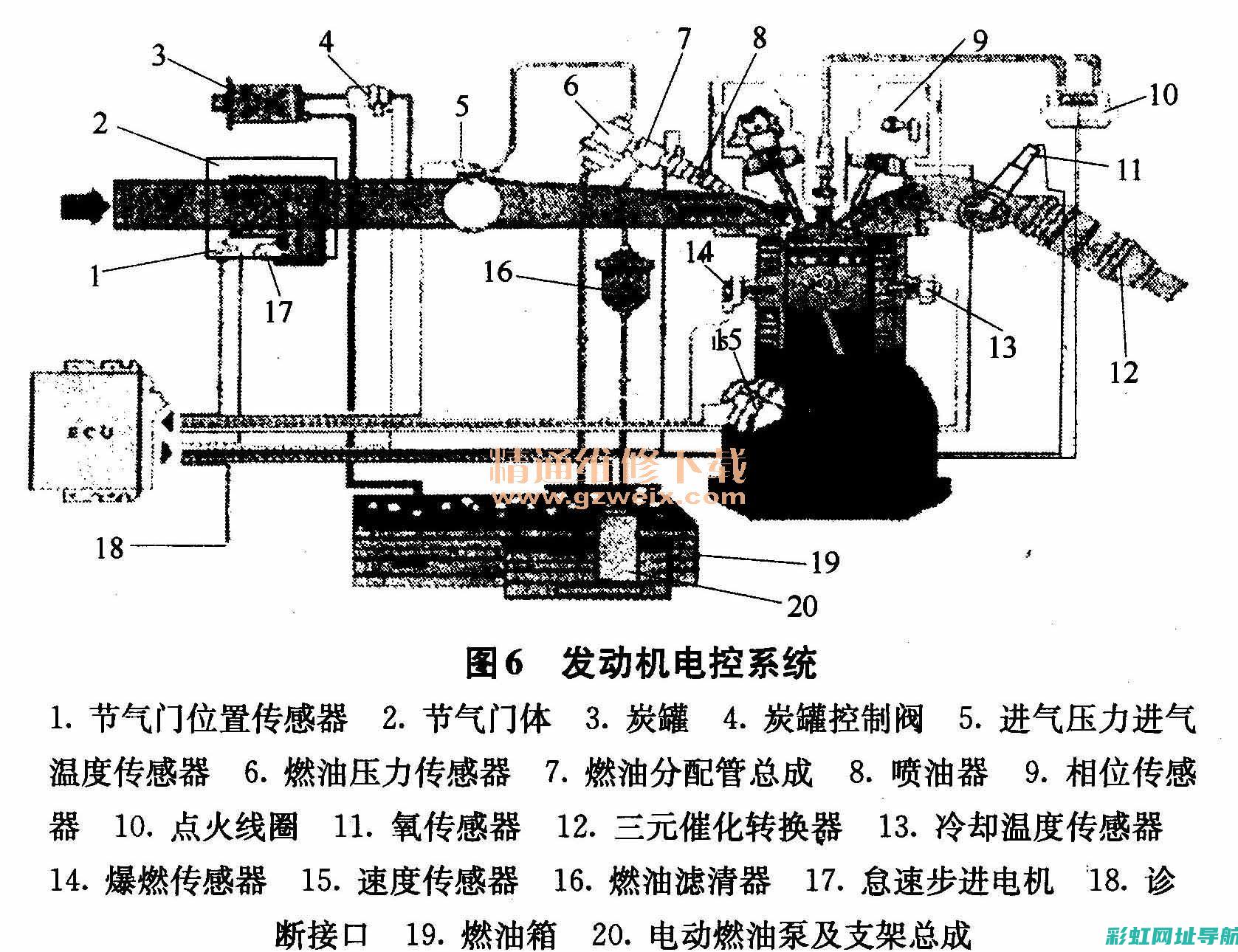 电喷诊断与高效维修策略