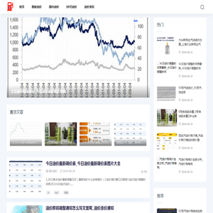 油价资讯网